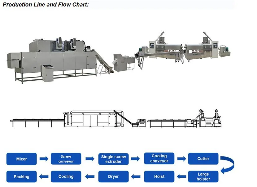 Pet Food Machine Dog and Cat Daily Food Processing Line